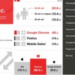 Поведенческий анализ сайта - проверяем факторы, влияющие на позиции сайта